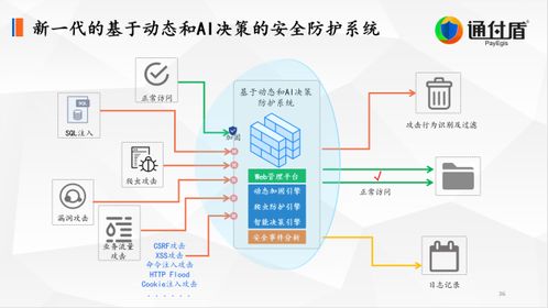 深度解析通付盾 數(shù)字安全技術(shù)理念、創(chuàng)新實(shí)踐與數(shù)字服務(wù)新紀(jì)元