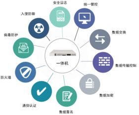 東方通于2019數(shù)博會 構建安全高效的政務大數(shù)據(jù)共享交換新形態(tài)