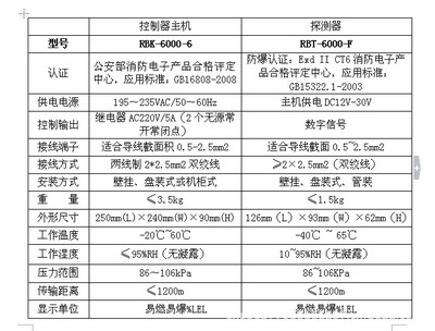 氨氣檢測儀 防爆固定式氨氣報警器，您的安全科技守護者