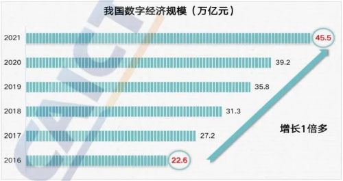 領跑數字技術服務，軟通動力下一個“十年十倍”