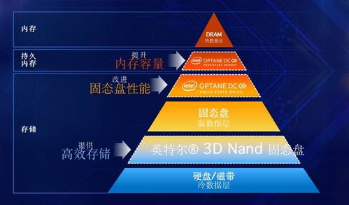 華為攜手英特爾，新一代智能服務器加速智能計算前行