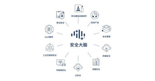 三六零2021年報亮眼 31.29億研發投入力圖突破數字安全卡脖子難題
